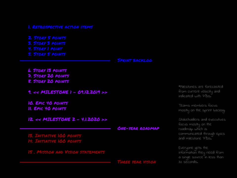 the_perfect_product_backlog.png