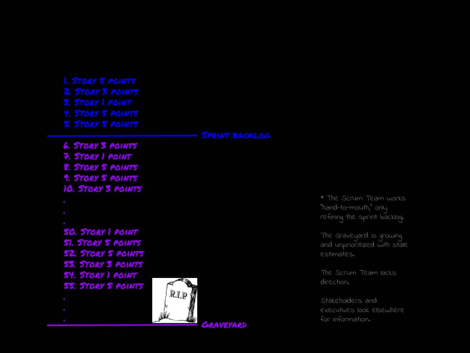 the_graveyard_backlog.png