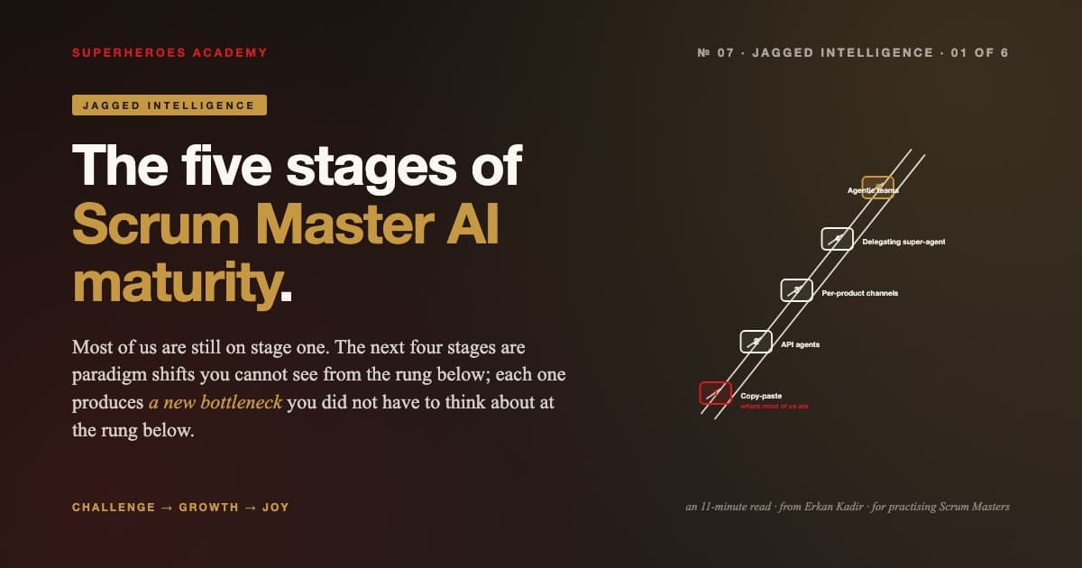 An editorial blog cover on a dark charcoal background with subtle red and gold radial glows. The headline reads "The five stages of Scrum Master AI maturity." with the second line set in brand gold. A gold "JAGGED INTELLIGENCE" series tag sits above the headline. On the right, a diagonal ladder ascends from lower-left to upper-right with five labelled rungs: Copy-paste (highlighted red, with a "where most of us are" annotation), API agents, Per-product channels, Delegating super-agent, and Agentic teams (highlighted gold at the top).