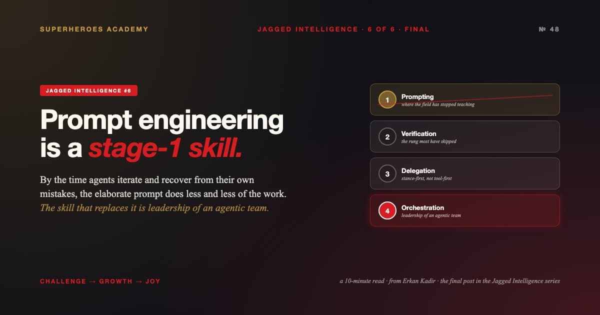 An editorial blog cover on a near-black background. The headline reads "Prompt engineering is a stage-1 skill." with "stage-1 skill" in red italic. On the right is a four-rung ladder: rung 1 Prompting (struck through in red), rung 2 Verification, rung 3 Delegation, rung 4 Orchestration (glowing red as the destination). Top banner reads JAGGED INTELLIGENCE 6 OF 6 FINAL.