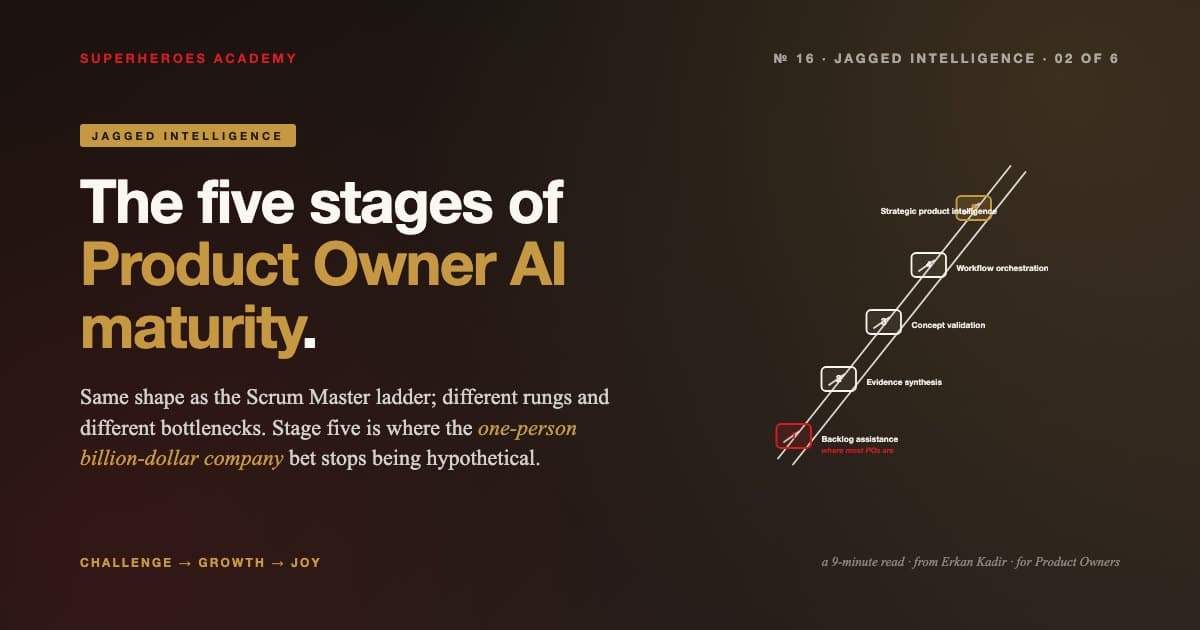 An editorial blog cover on a dark charcoal background with red and gold radial glows. The headline reads "The five stages of Product Owner AI maturity." with the second line in gold. A gold JAGGED INTELLIGENCE series tag sits above the headline. On the right, a diagonal ladder ascends with five labelled rungs: Backlog assistance (red, bottom, "where most POs are"), Evidence synthesis, Concept validation, Workflow orchestration, and Strategic product intelligence (gold, top).